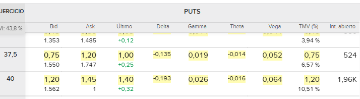 andreshm19's tweet photo. Cuando eres el único oferente al precio 1.45$ a Strike 40

😂 https://t.co/W7HN4z7sAb