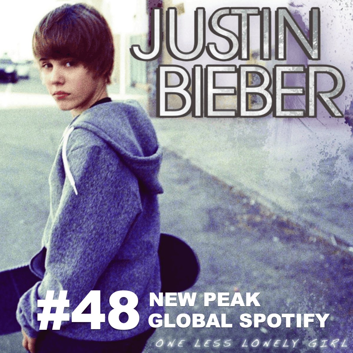 WORLDMUSICAWARD's tweet image. #JustinBieber's "One Less Lonely Girl" reaches a new peak at No. 48 on Global Spotify with 2.459 Million streams, 16 years after its release!💪🕺🆕📈4⃣8⃣🌎ᯤ🔥👑💜