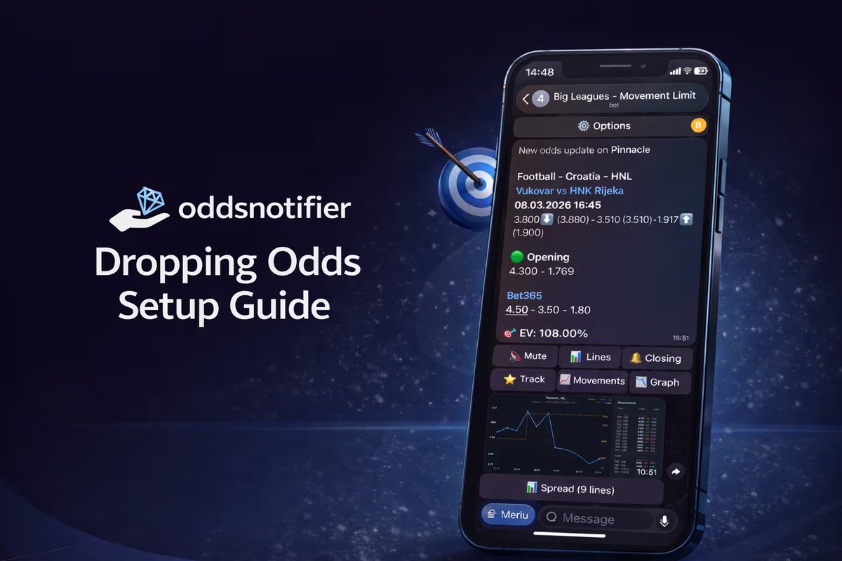 OddsNotifier.io tweet media