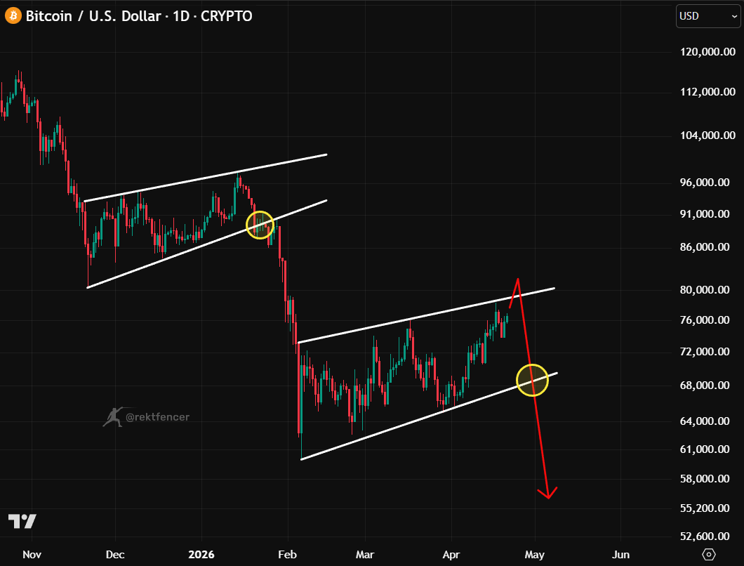 Rekt Fencer tweet media