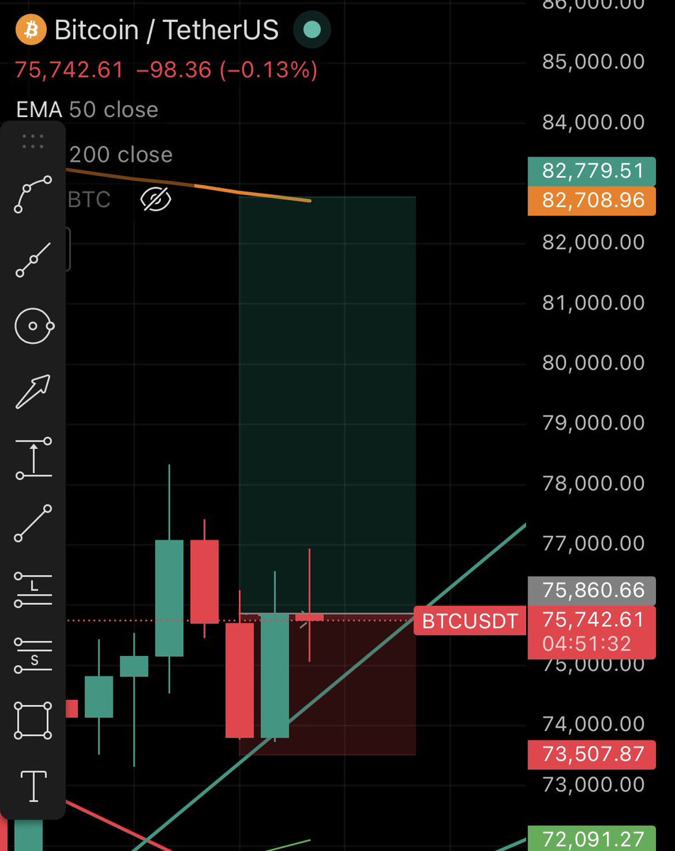 The_cryptotube's tweet image. I am Long on Btc till $82k...
What do you think?

#cryptocurrency #cryptotrading #bitcoin #trading