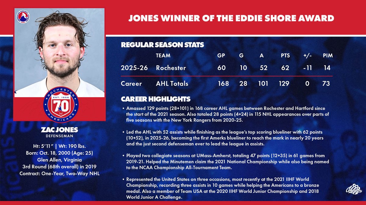 Amerks PR tweet media
