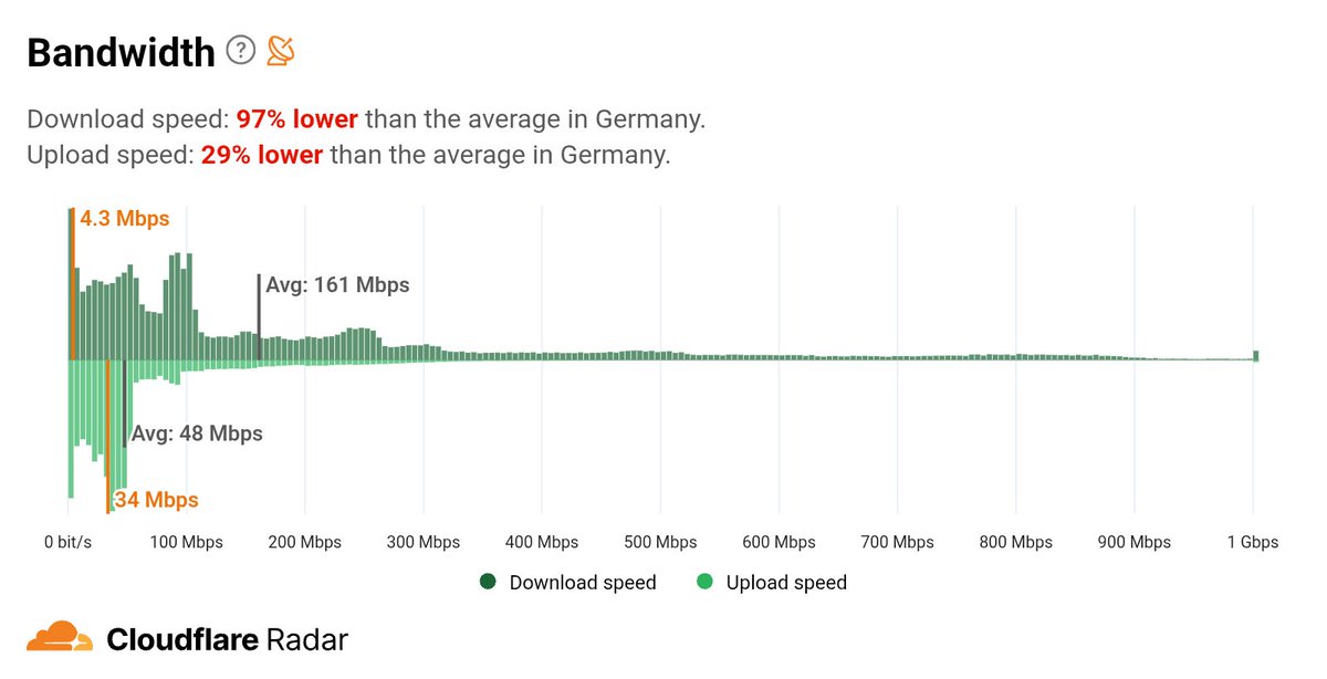 bender_21's tweet photo. @the_dark_lort @Telekom_hilft wenn's nicht so traurig wäre.
https://t.co/nhG7sfCi7K https://t.co/wi6aGaV3Br