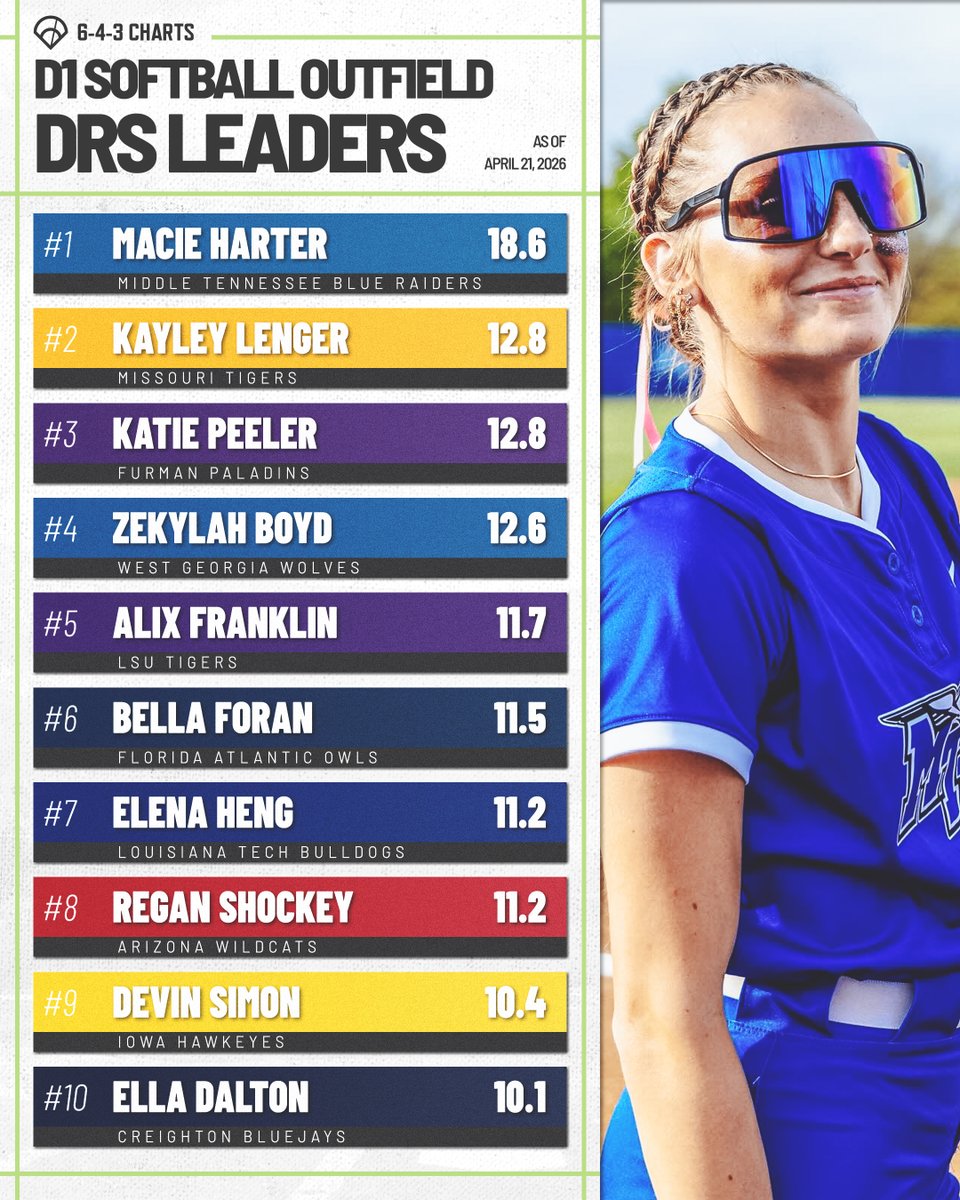 643 Charts tweet media