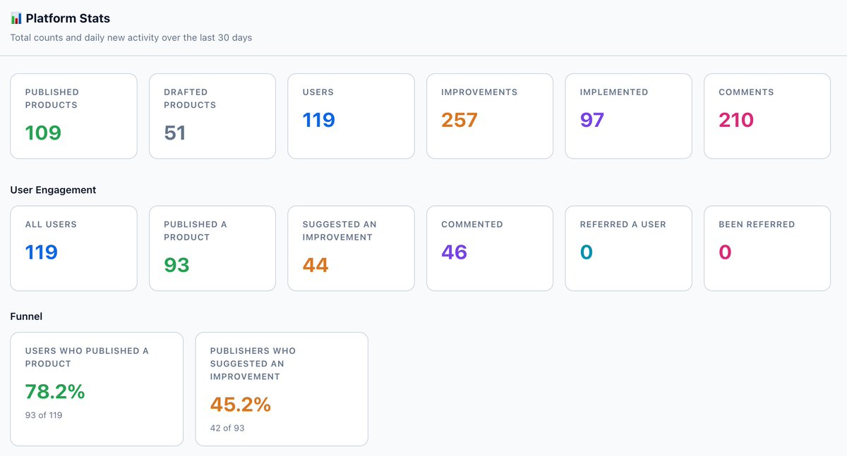 BetaBloom | Find your first users tweet media