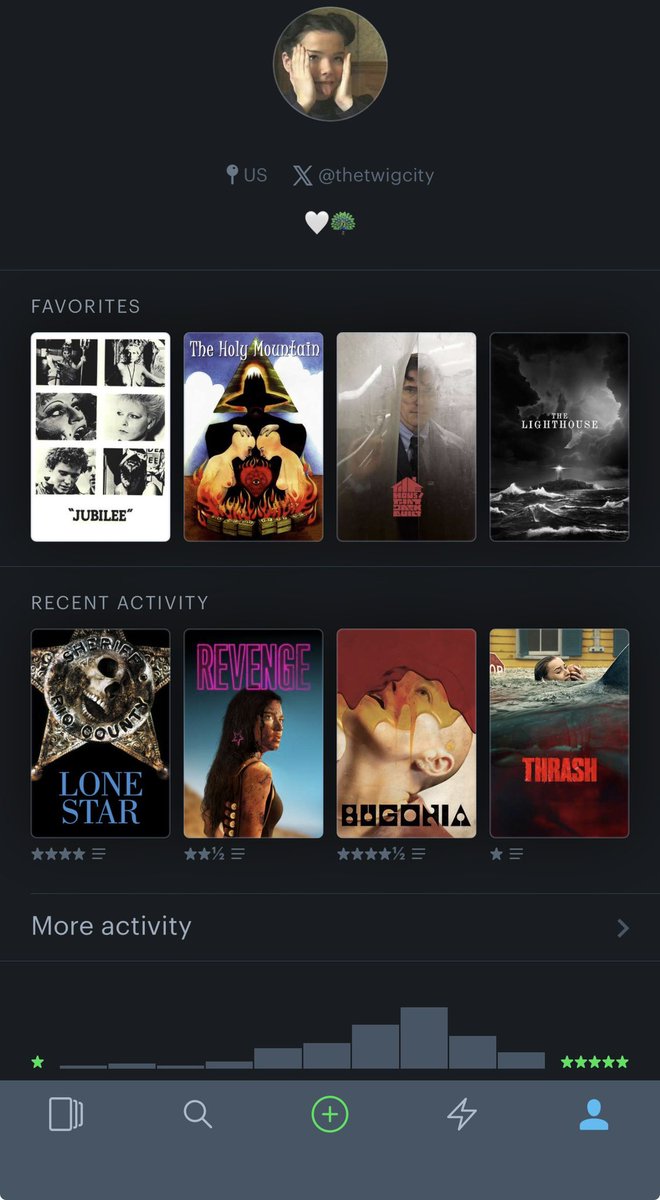 thetwigcity's tweet image. Heyyy

#filmtwt #letterbox #recent4 #favs 

🤍😇

Let’s #Link and #Build…