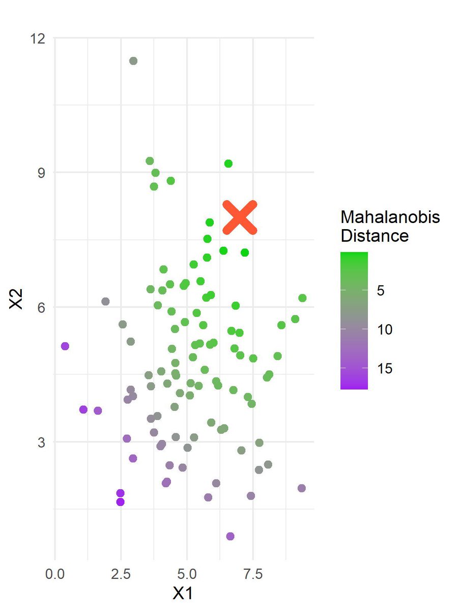 Missing data can easily distort your results if it is not handled ...