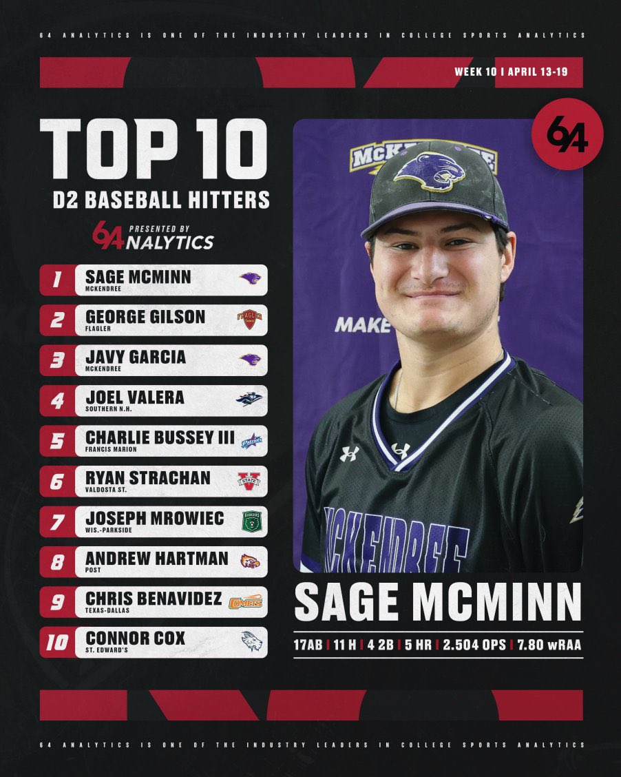 McKendree University Baseball tweet media