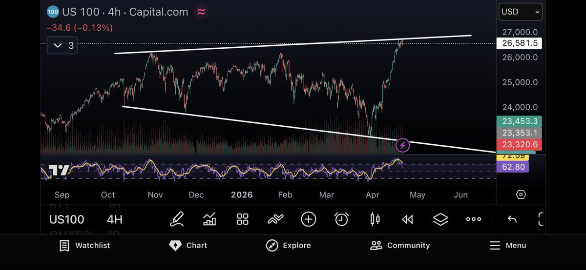 Swedishstrat's tweet photo. Oh shit here we go again 😅! https://t.co/yTPcMm0hrg
