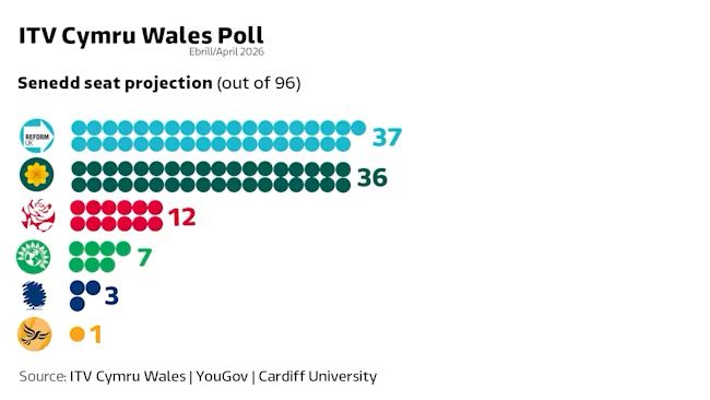 James Evans tweet media