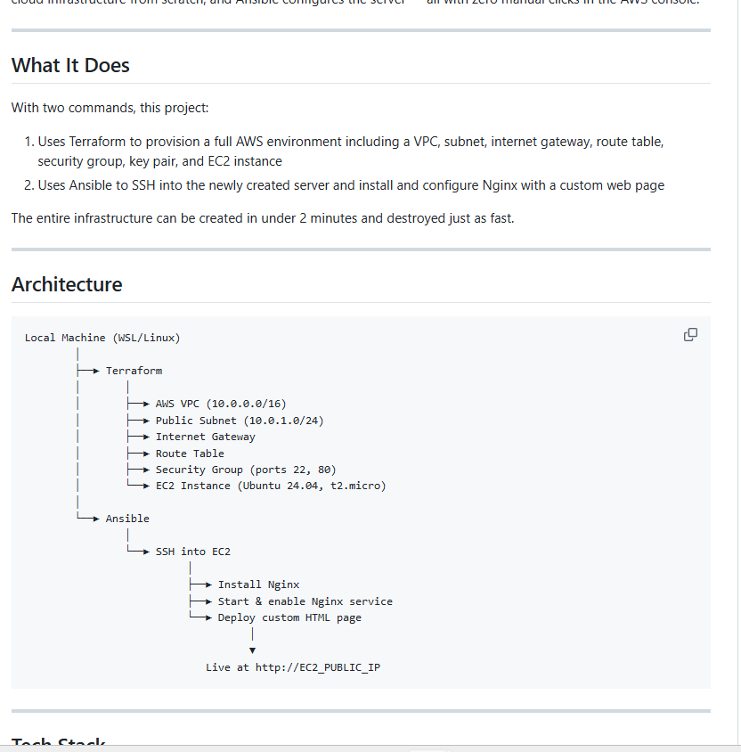 Ade_Boyles's tweet photo. Been putting in the work on my DevOps portfolio and just completed my second project.  Built a full Infrastructure as Code setup using Terraform and Ansible on AWS from scratch.  Here's what happens with just two commands:  Terraform provisions an entire AWS environment — VPC, https://t.co/o7SZBhV988