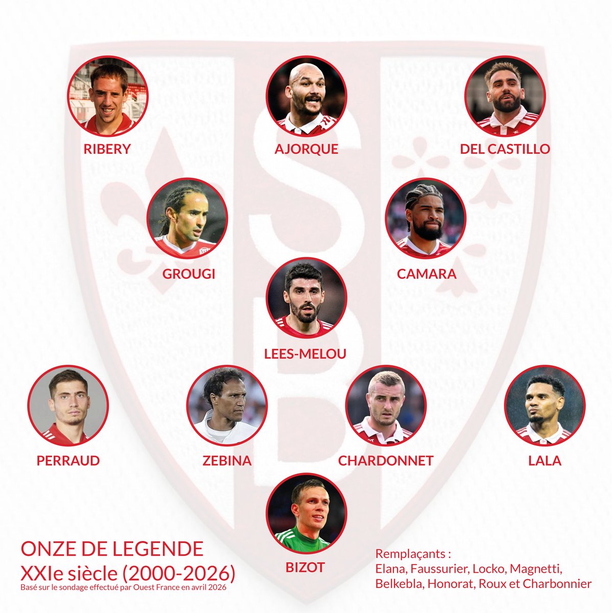 Stade Brestois 1950 tweet media