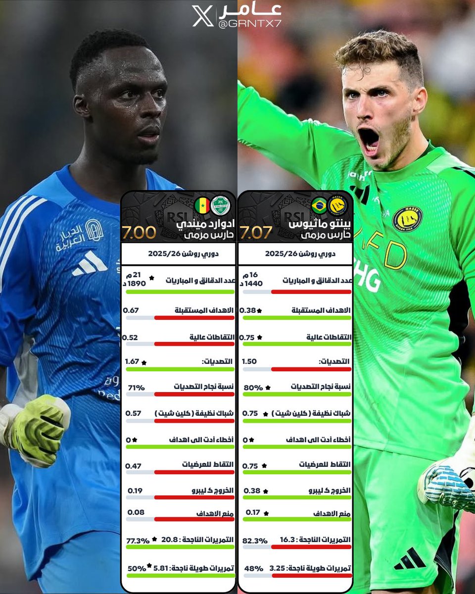 عامر📊 tweet media