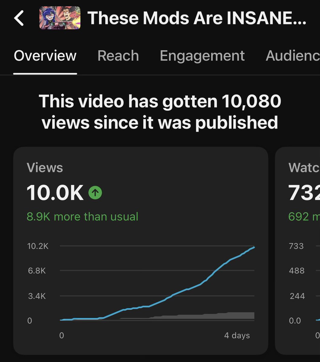Synical🐇🥮TWITCH PARTNER PUSHING tweet media