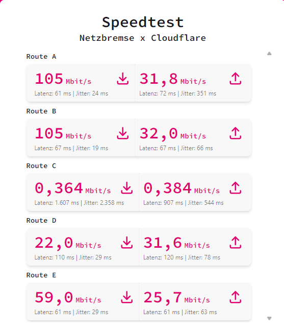 TTauri1's tweet image. Netzwerkbremse bei Telekom immer wieder zur selben Uhrzeit und nur auf X.
Bei mir läd gar nix mehr. bzw. extrem Langsam.

Was soll dieser Müll ?! #Telekom