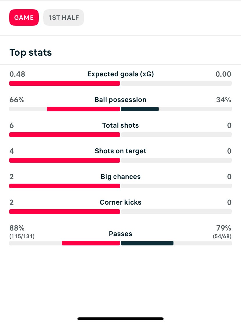 This is not my chelsea 🙂‍↔️