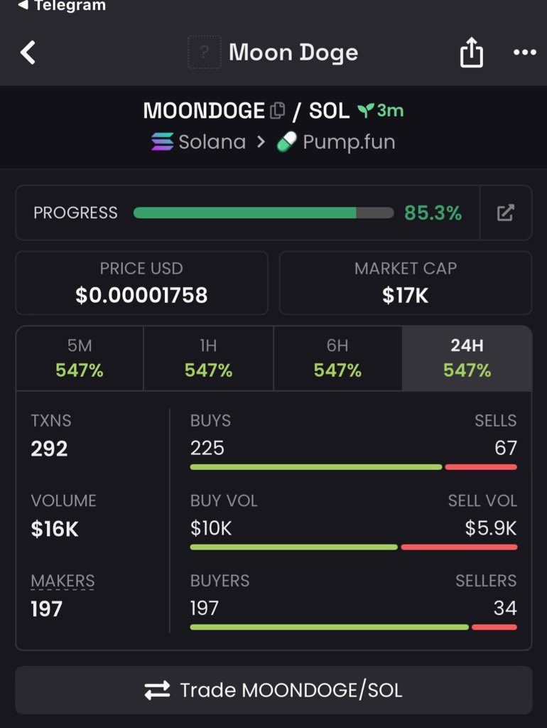 Shon_sol202's tweet image. Watch your entry on $MOONDOGE
Gamble for now🍀
CA:

9jQHRGak2yrGXrMqkbHQPCJ8PjZ7SxVgdPMG1nwWpump
#solana #memecoin #memecoin1000x