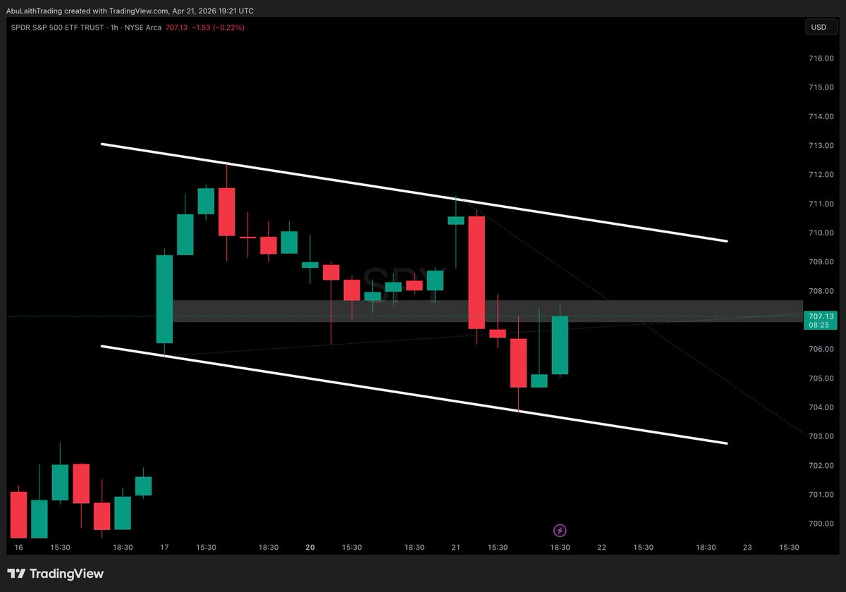 $SPY