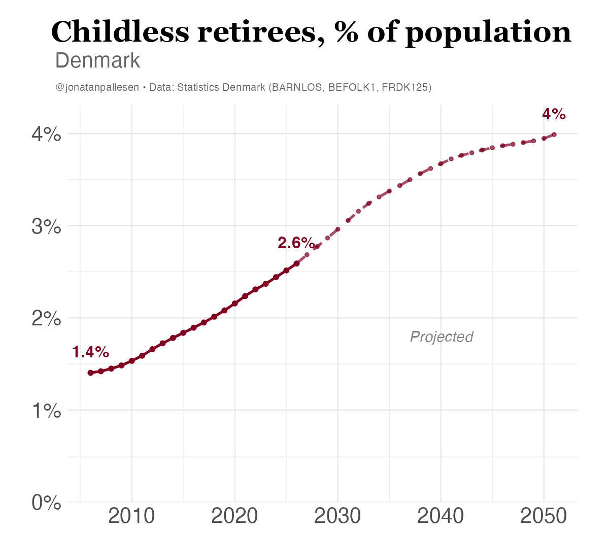Jonatan Pallesen tweet media