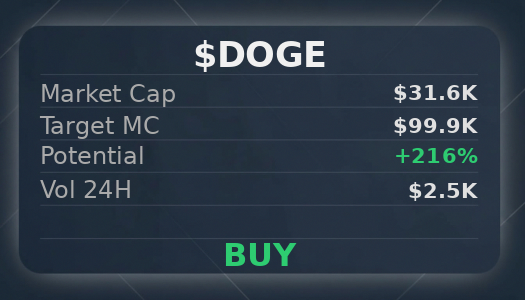 UozrebwhjE67256's tweet image. @iScanLive picked up $DOGE — $99.9K target, buying rec. CA is 4ziVYYcy4Gej4GPeX36Z9vR1U7ku7dGcmeyq4jAdpump  

 #Solana #Memecoin #Crypto #Degen #PumpFun #AlphaCalls #SolanaMemeCoin