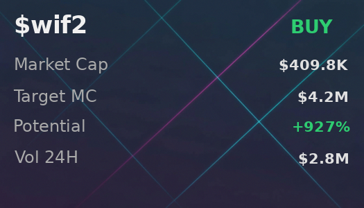 _VoglioSoloTe_'s tweet image. 🌐 checked 9tCjcZFwaqMFSFkiYDRAGd3kxChxVguHDCREb6eSpump on @iScanLive — $wif2 heading to $4.2M, signal buy  

 #Solana #Memecoin #Crypto #Degen #PumpFun #AlphaCalls #SolanaMemeCoin