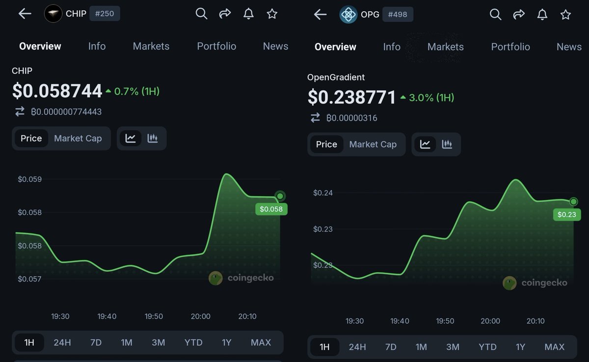 Crypto Alpha Hub tweet media