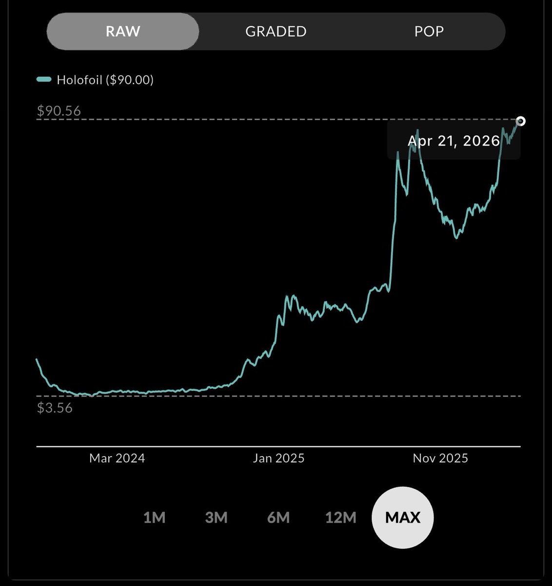 CardBuster99 tweet media
