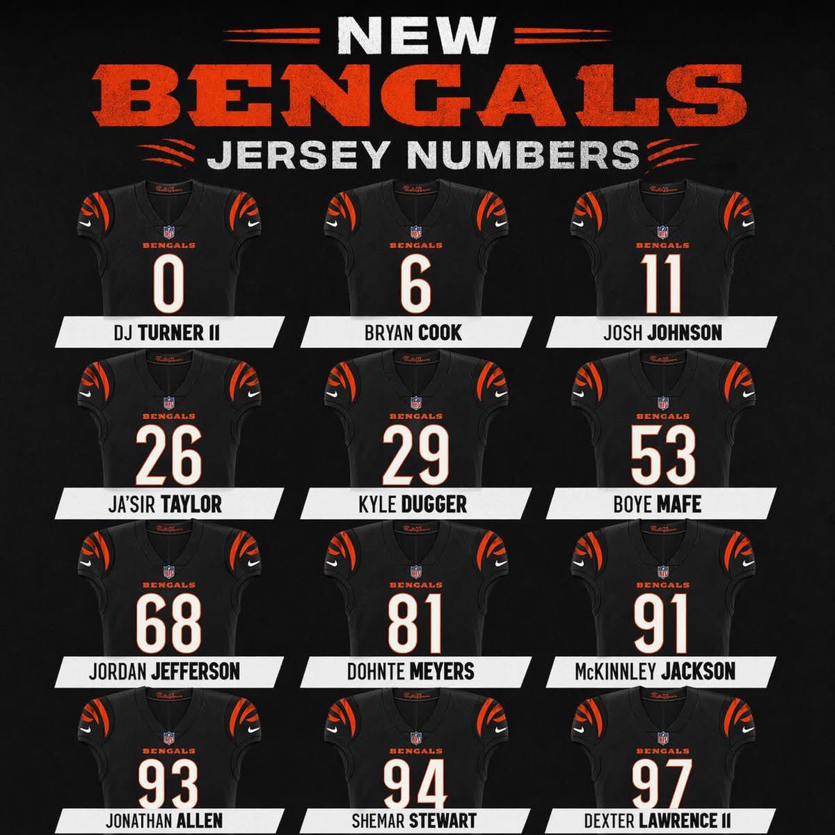 JeffATrennepohl's tweet image. New numbers. New era. 🐅🔥

Fresh digits are in for the Bengals as the roster takes shape.. who’s number are you repping this season? 👀

#Bengals #WhoDey #NewNumbers #CincinnatiBengals #WhoDeyNation #StripeTheJungle #NFL