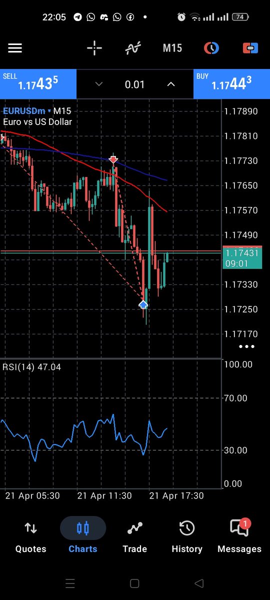 cpmmtrades's tweet photo. $EURUSD Intraday setup idea 💡
#IRL - #ERL
#ITP - +H4 { CISD, BPR, OB }
+H1 { OB, iFVG, FVG }
#SMT with $GBPUSD
#Bais - Bearish Order Flow { CPSM - Chart Print Selliing Model }
Retracement towards the Discount zone
#ERL - Previous Daily Low { Mondays Low }
#forex https://t.co/rI2jUaUKH7