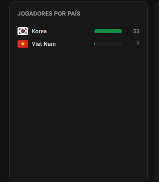Correspondente Esportivo (LoL) tweet media