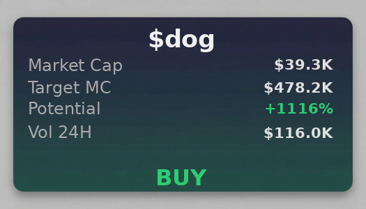 spotifyclarnex's tweet image. 🎯 $dog target is $478.2K according to @iScanLive, signal buy  

 #Solana #Memecoin #Crypto #Degen #PumpFun #AlphaCalls #SolanaMemeCoin