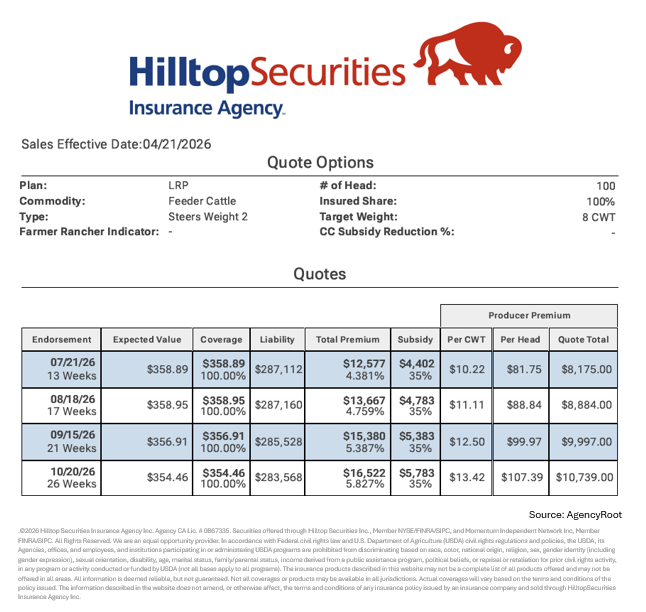 HTSCommodities's tweet image. The daily LRP quotes for the Livestock Risk Protection policy are listed below. These prices are valid until 04/22/26 at 8:25am CST. If interested, contact James Graves at James.Graves@hilltopsecurities.com or 806.350.2400. #cattle #ag