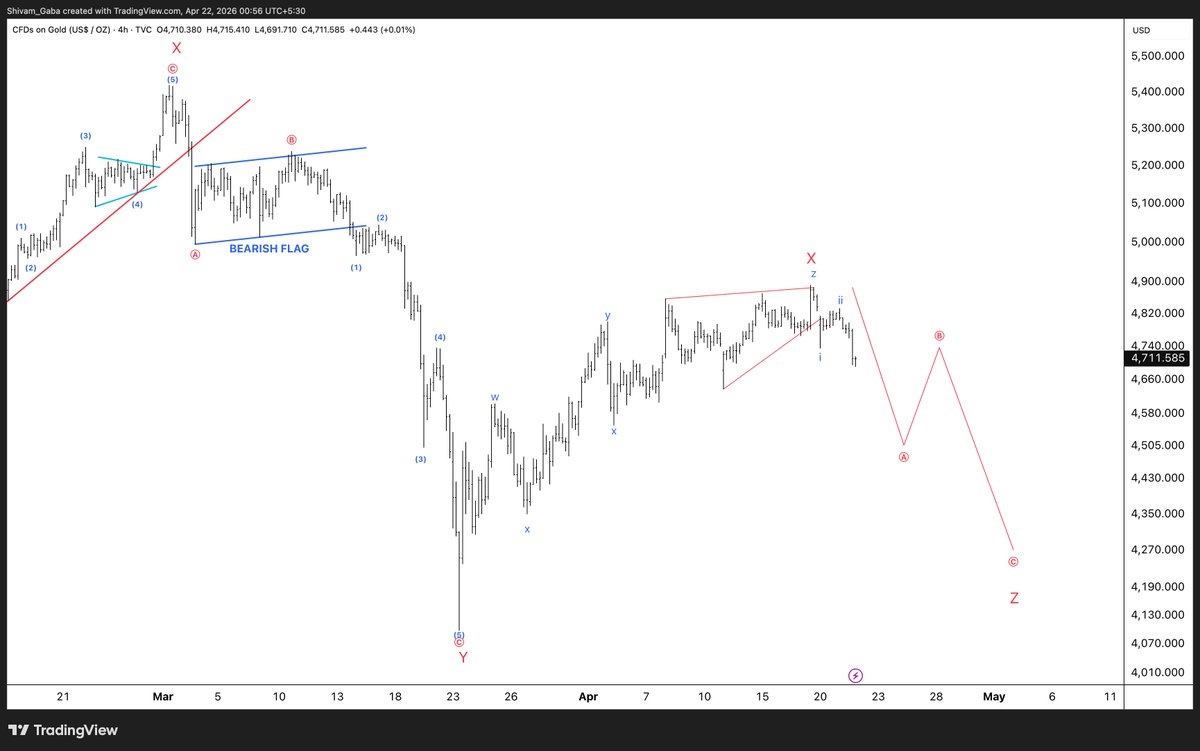 alpha_waves tweet picture