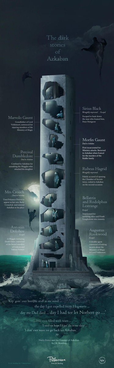 😨 Fico chocado com o quanto Azkaban é descrita no livro como o pior lugar do mundo: simplesmente os bruxos mandam os prisioneiros para lá para serem torturados pelos dementadores, sendo bombardeados com as piores lembranças de suas vidas.
São criminosos sim, mas é bizzaro o