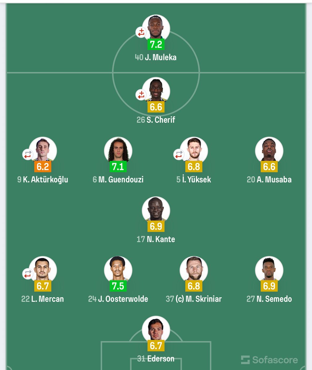 kerem top kaybı tweet media