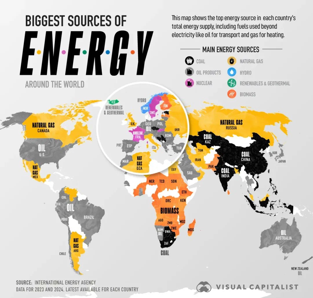 Impresionante esto que publica <a href="/jackprandelli/">Jack Prandelli</a>. El MAPA "REAL" DE LA ENERGÍA. Ormuz expuso los errores energéticos; ahora sabemos qué es peligroso, dice al destacar a Argentina proveedor de gas. Y eso que tiene desactualizada la información al 2024.