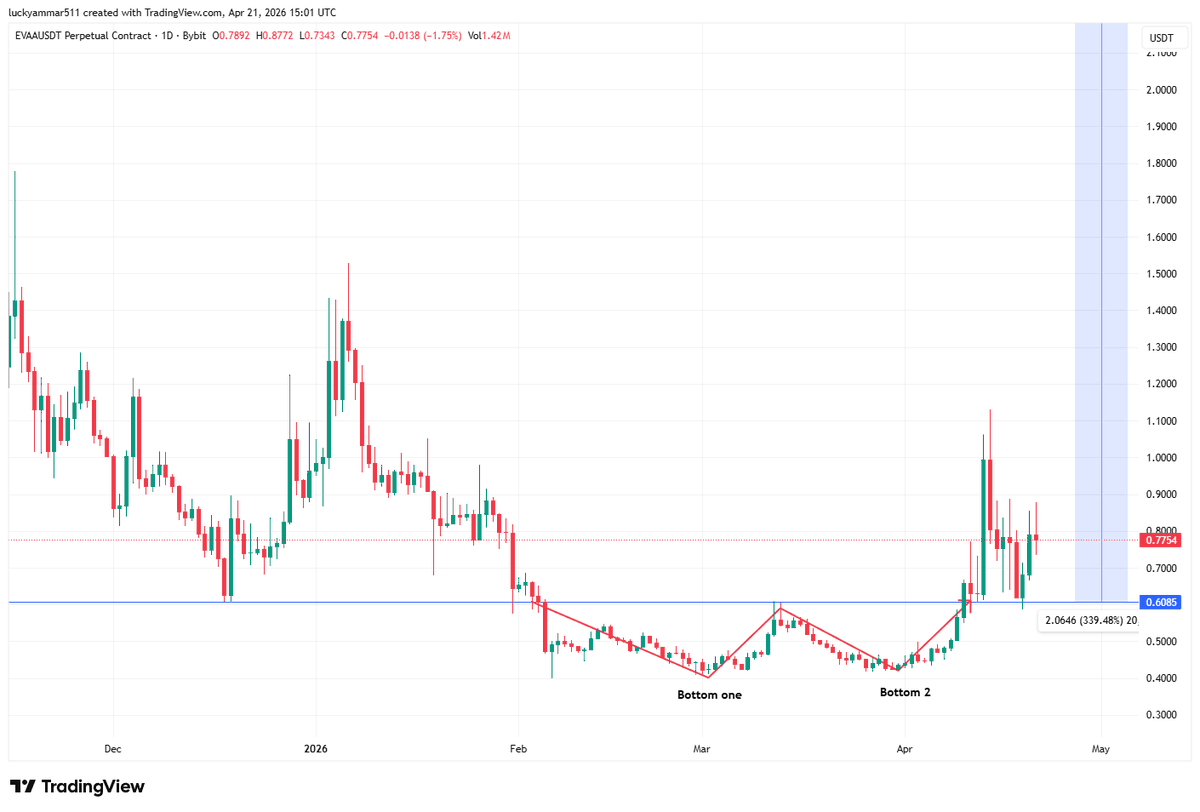 Cryptobull ( Free Premium Calls ) tweet media