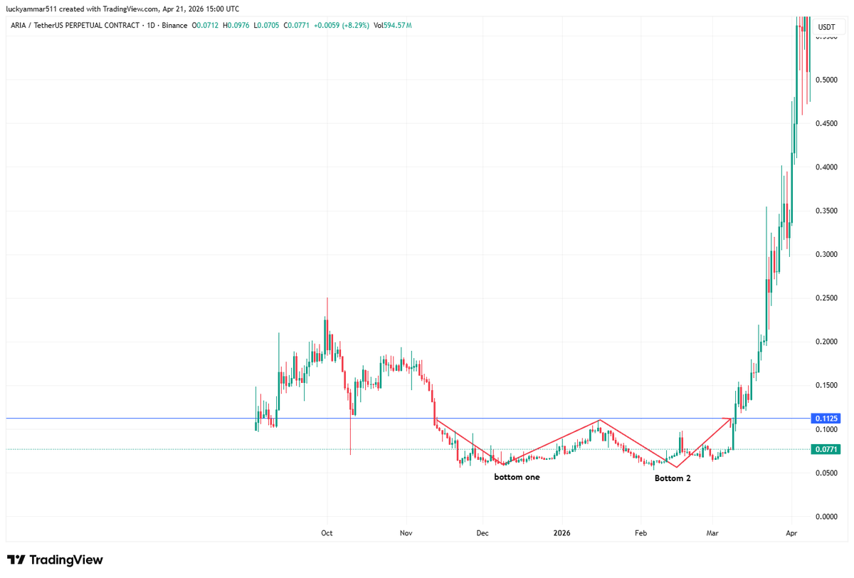 Cryptobull ( Free Premium Calls ) tweet media