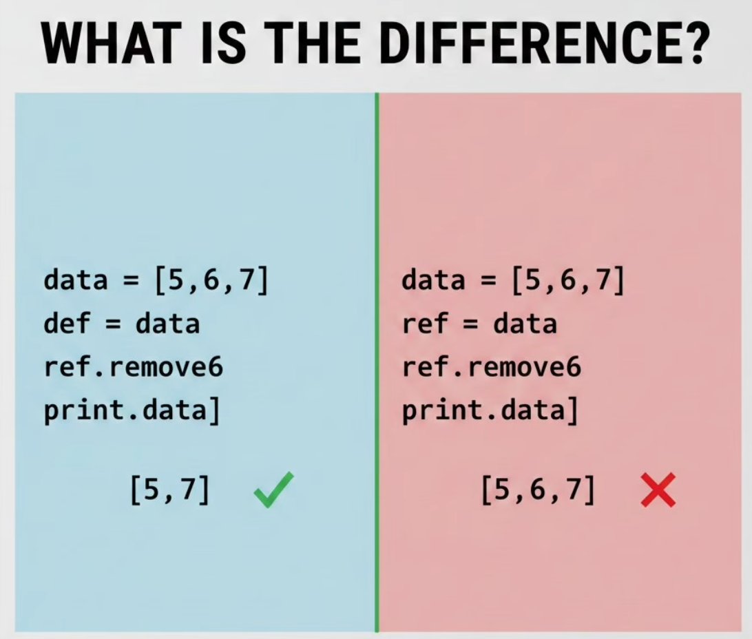 Python Programming tweet media