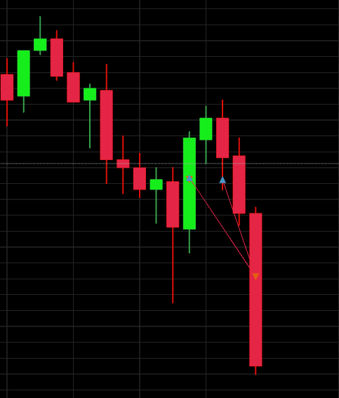 $ES Longs ~ 6hr - M15

Anticipated ES to break the SMT at PDH, wrong side for me