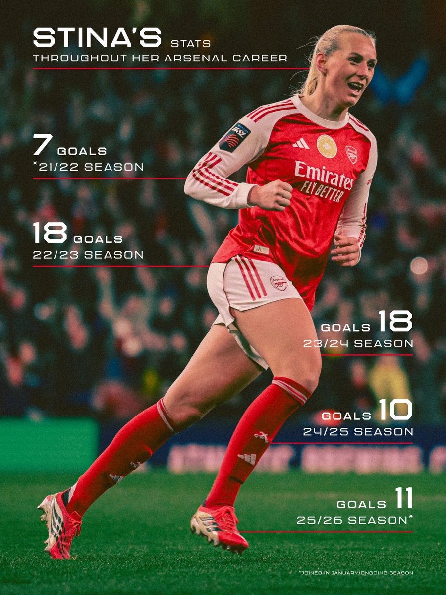 ArsenalWFC's tweet image. Yet another season of amazing returns ✅

And Stina’s not done yet 💪