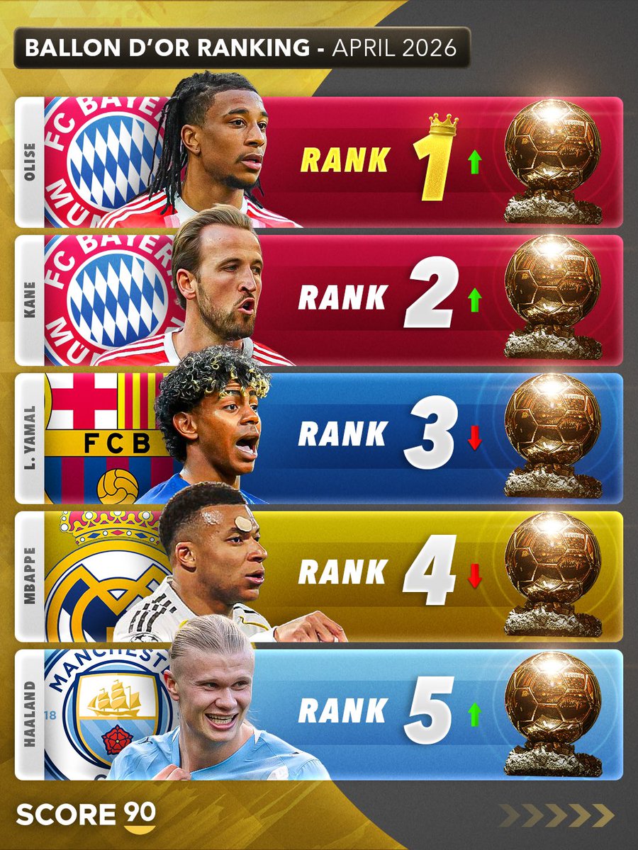 Score 90 tweet media