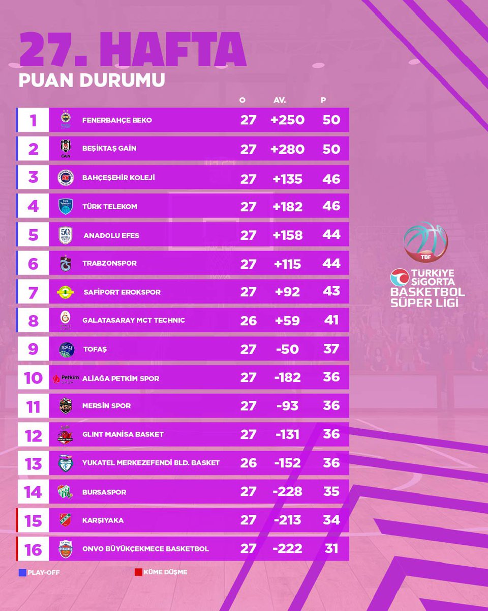 Digiturk tweet media