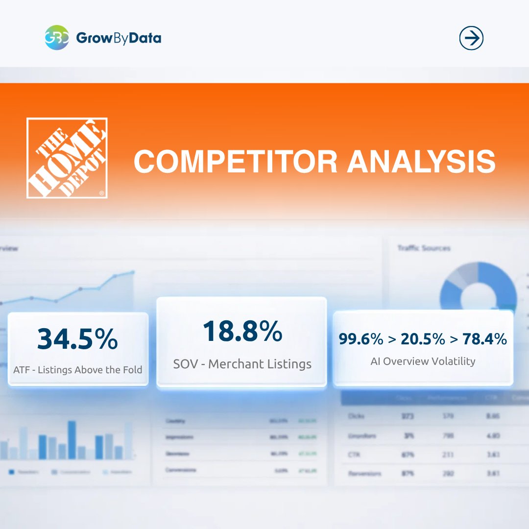 GrowByData tweet media
