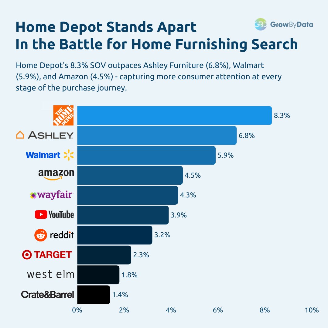 GrowByData tweet media