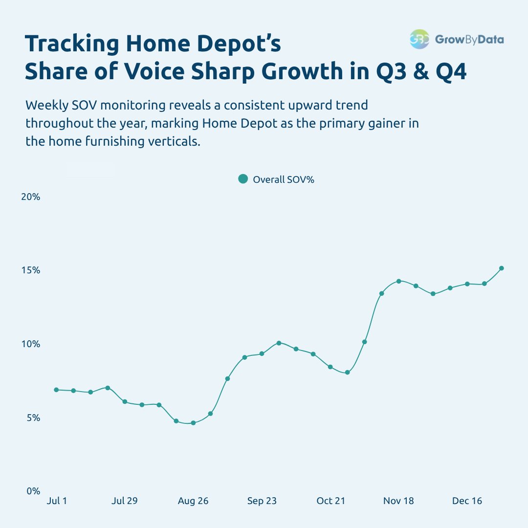 GrowByData tweet media