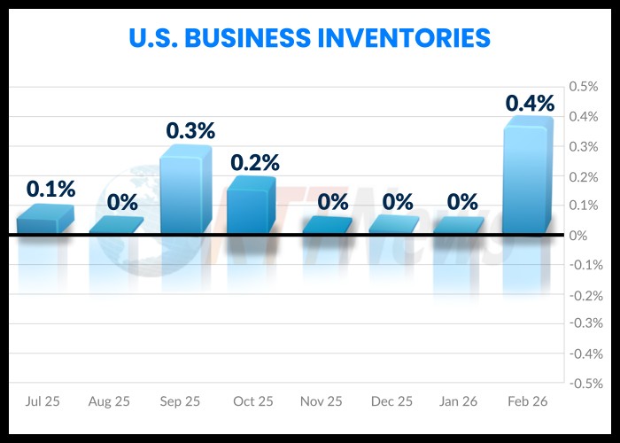 RTTNews Top Stories tweet media