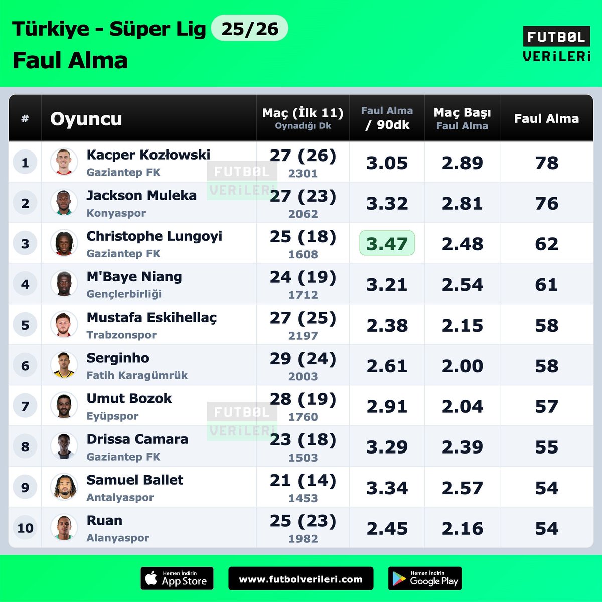 Futbol Verileri tweet media