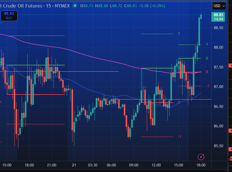Trading Markets tweet media