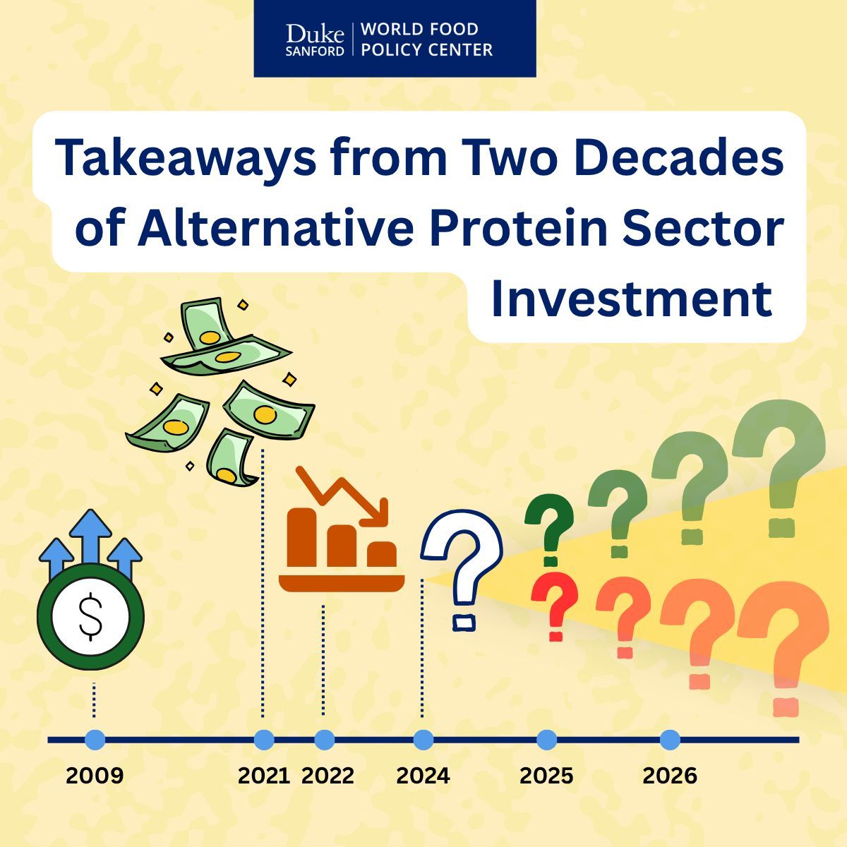 DukeWFPC's tweet photo. Researchers explored the alternative protein sector's evolution, challenges, opportunities and trends over two decades.  npj Sci Food 10, 133 (2026). https://t.co/msoqcMx1w3 

Funded by the Bezos Center for Sustainable Protein at North Carolina State University

#altprotein https://t.co/ksjwNb7EyL